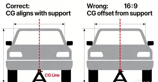 Chart comparing vehicle weight vs recommended Jack Stand load