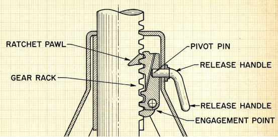 Ratcheted Jack Stands structural diagram, highlighting the engagement of the ratchet teeth and rack